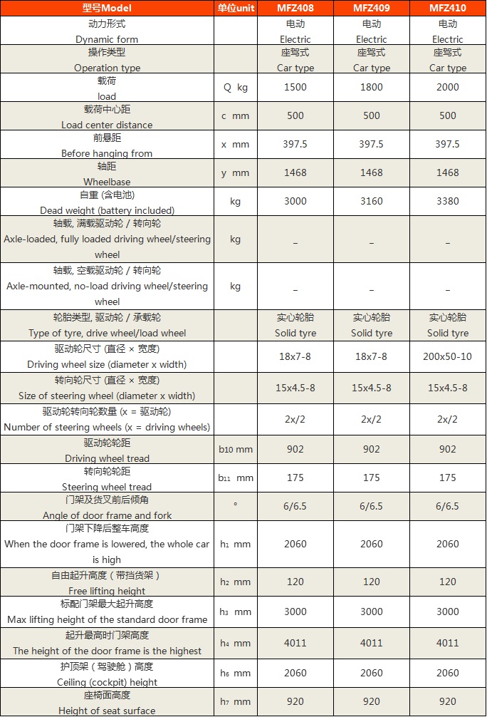 三支點平衡重電動叉車4