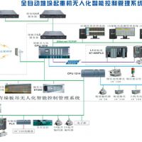 全自動堆垛無人化智能管理系統(tǒng)——河南九九智能電氣集團公司